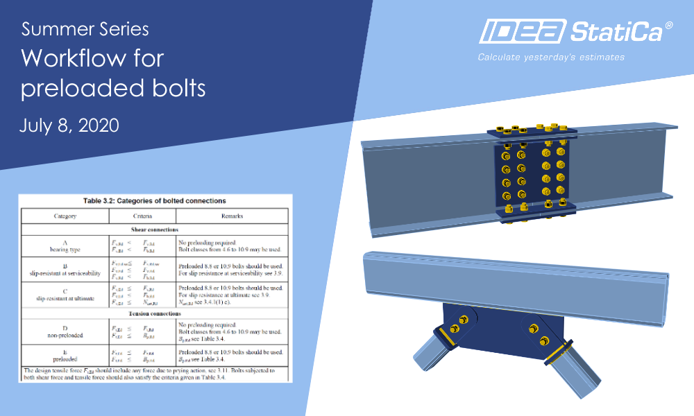 Workflows for preloaded bolts